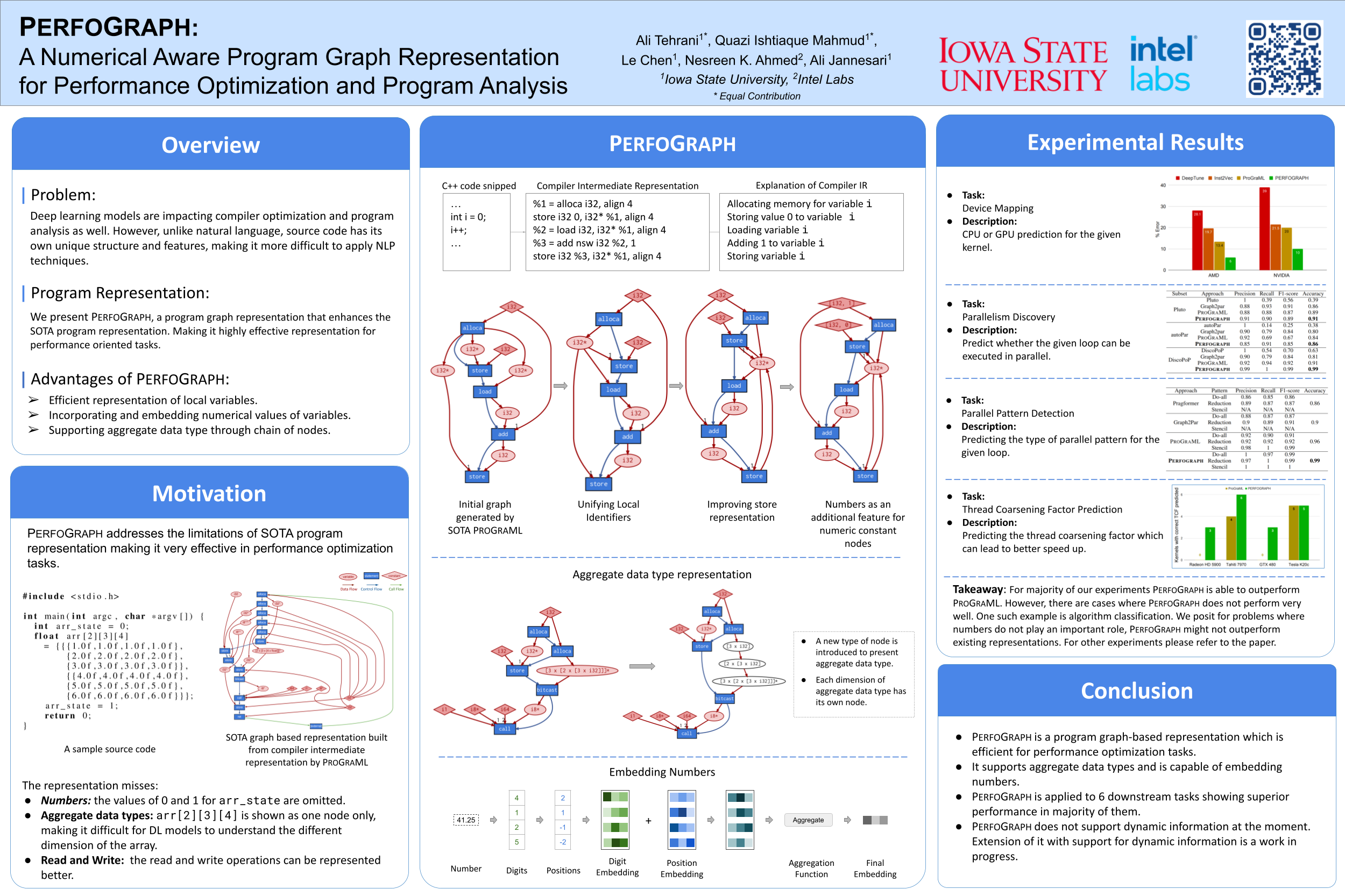 NeurIPS Poster PERFOGRAPH: A Numerical Aware Program Graph
